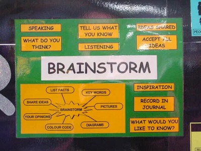 Inquiry Model - Brainstorm