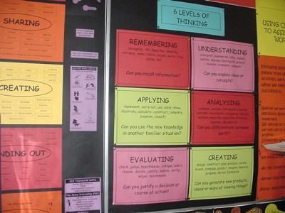 Bloom'S Taxonomy