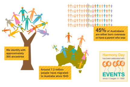 Harmony Day At Mrps On Thursday 8Th May 17 Harmony Day At Mrps On Thursday 8Th May 4