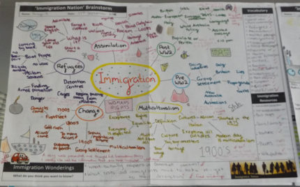 Graphic Organisers 2