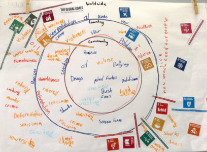 Sustainable Development Goals 4