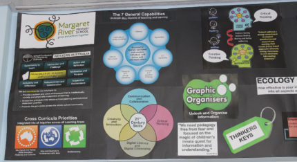 Ecology Of Learning 4