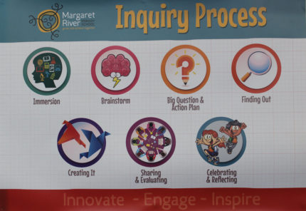 Inquiry Model 2
