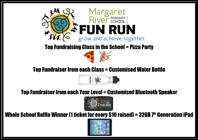 2020 Fun Run &Amp; Fun Afternoon - Thursday 10Th September 2020 9 2020 Fun Run &Amp; Fun Afternoon - Thursday 10Th September 2020 9